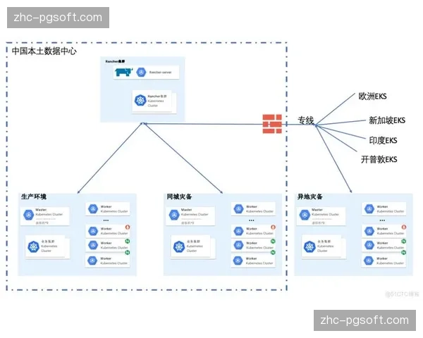 虚拟制播集群于现阶段广泛部署 支撑多端流媒体内容差异化呈现